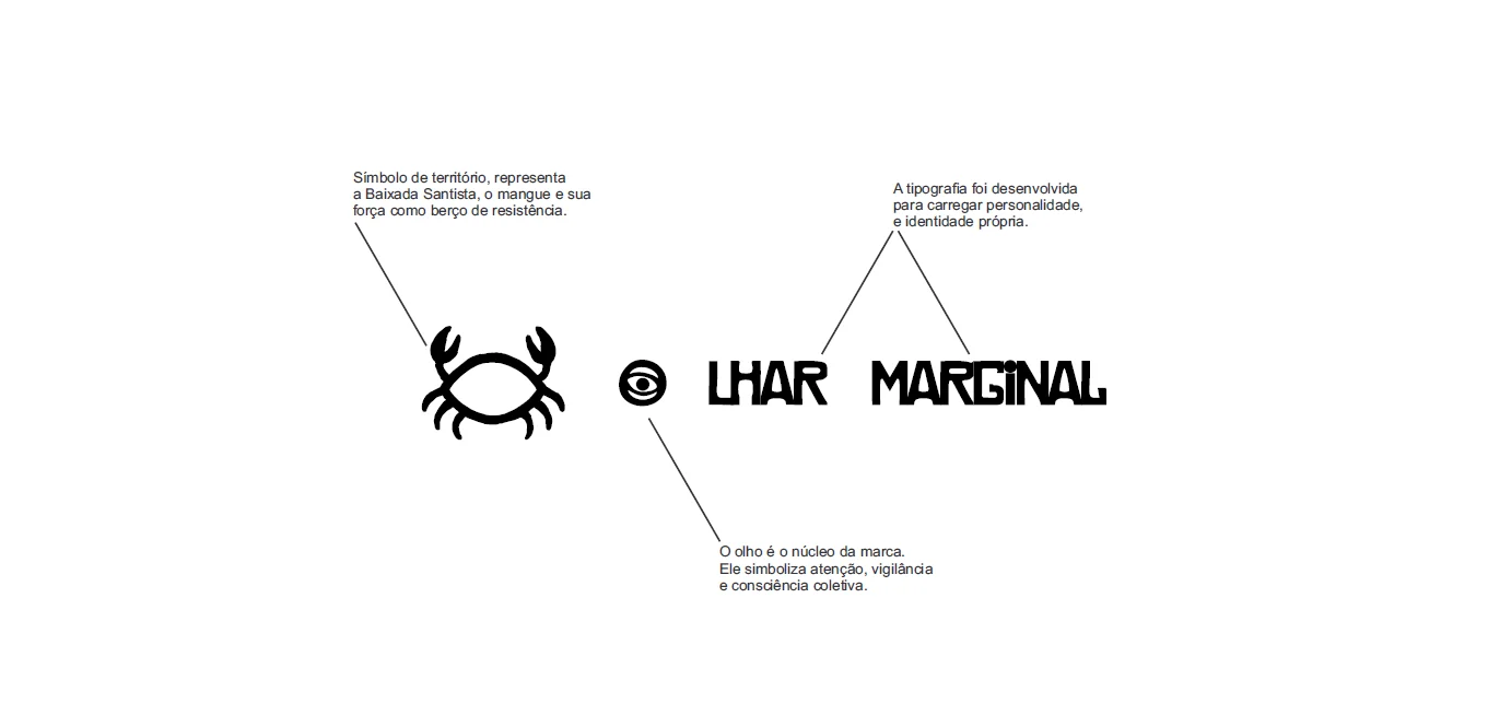 Espaço para imagem do case